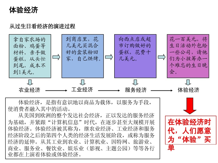 精品酒店专题研究分析课件.ppt_第2页