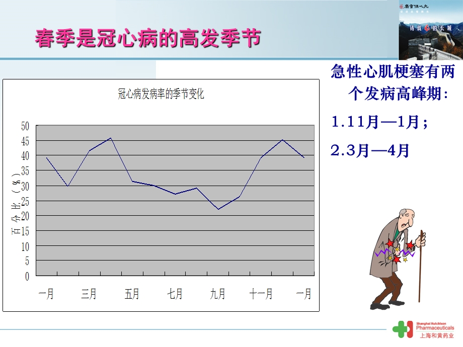 春季如何预防心肌梗死课件.ppt_第2页