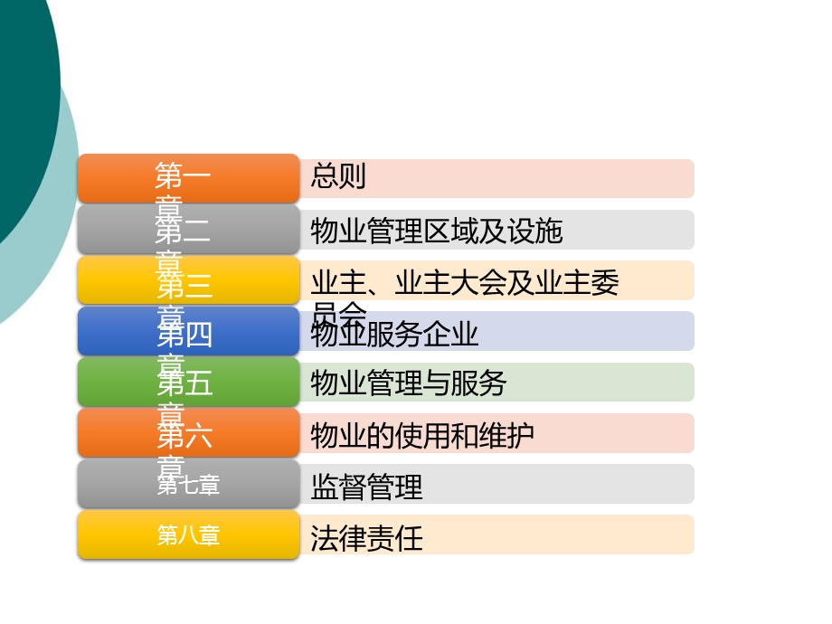 新版《物业管理条例》课件.ppt_第2页