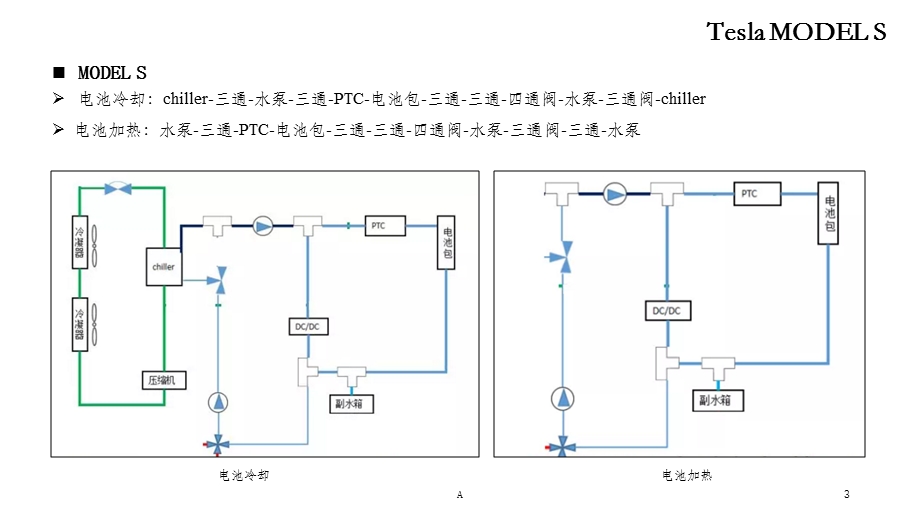 特斯拉热管理介绍课件.ppt_第3页