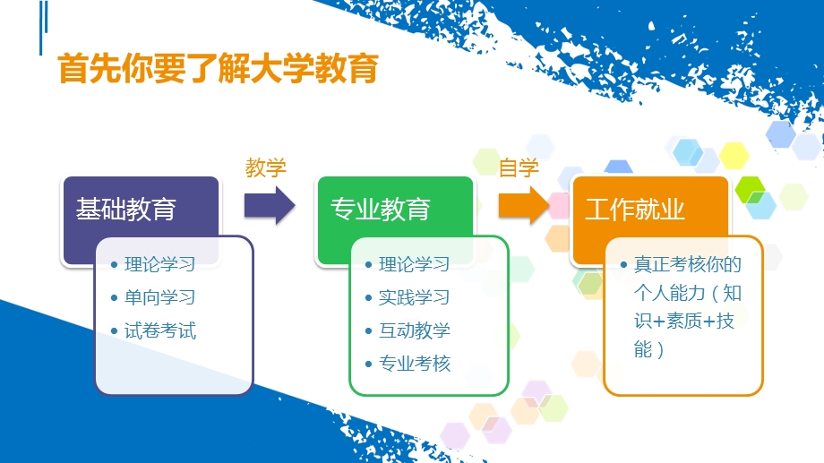 新生入学教育市场营销专业简介课件.ppt_第3页