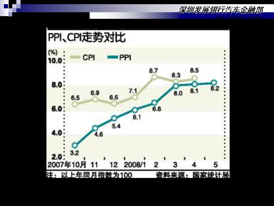 汽车配件制造商供应链金融解决方案课件.ppt_第2页