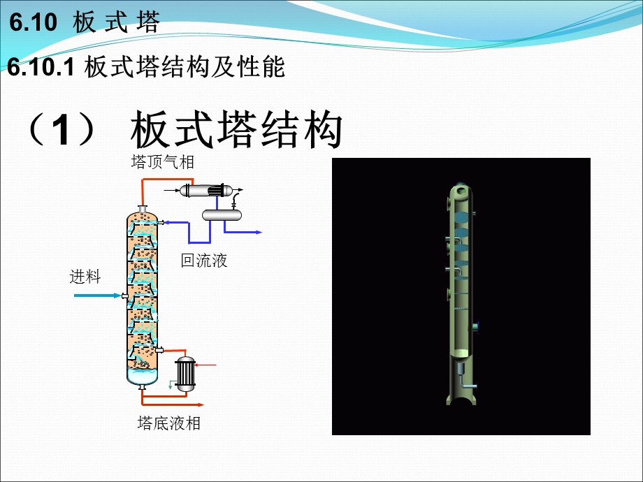 板式塔及其工艺设计计算课件.ppt_第2页