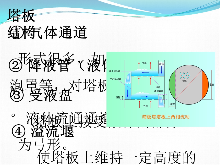 板式塔及其工艺设计计算课件.ppt_第3页