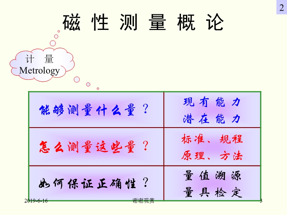 磁性测量概论课件.pptx_第3页