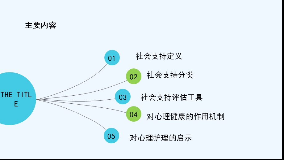 社会支持理论课件.ppt_第2页