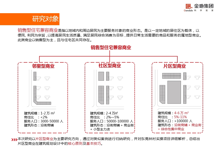 片区型商业建筑规划设计核心原则与基本技巧提纲课件.pptx_第2页