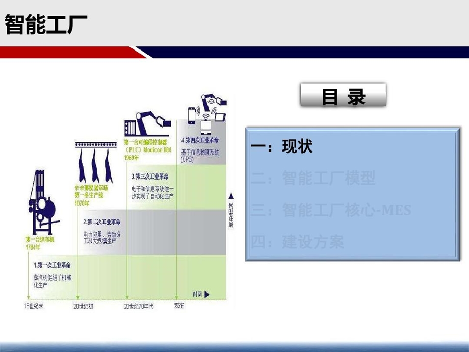 智能工厂实施建设方案详细课件.ppt_第3页