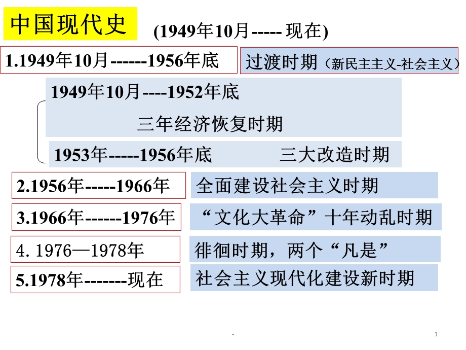 社会主义建设在探索中曲折发展课件.pptx_第1页