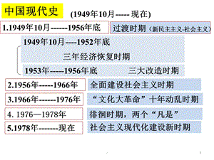 社会主义建设在探索中曲折发展课件.pptx