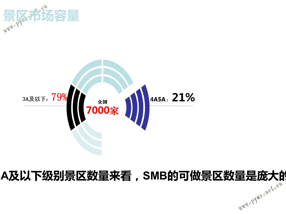 智慧景区解决方案课件.ppt_第3页