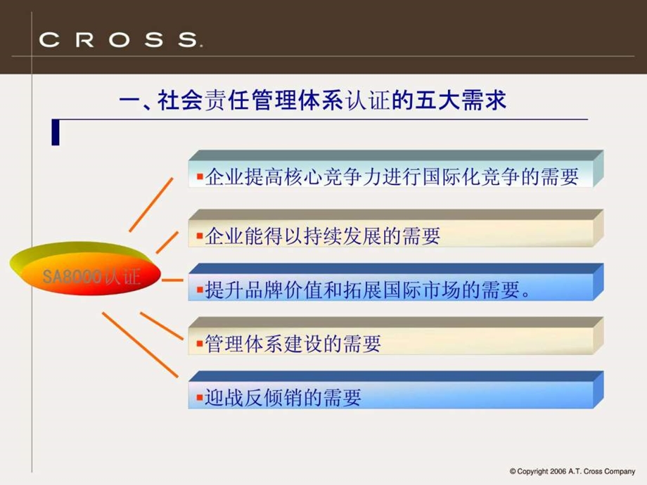 社会责任管理体系标准要求培训课件.ppt_第3页