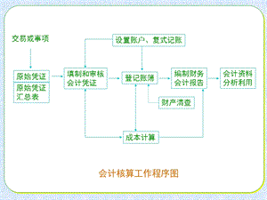 第八章财务会计报告课件.ppt