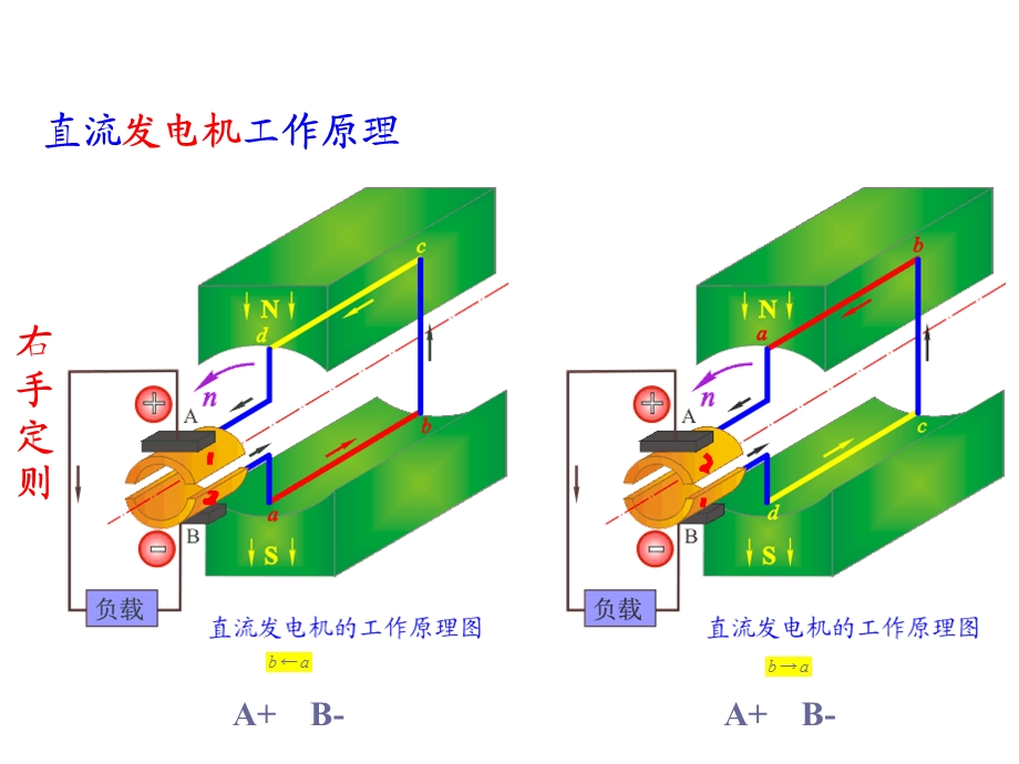 直流电机的基本结构课件.ppt_第3页