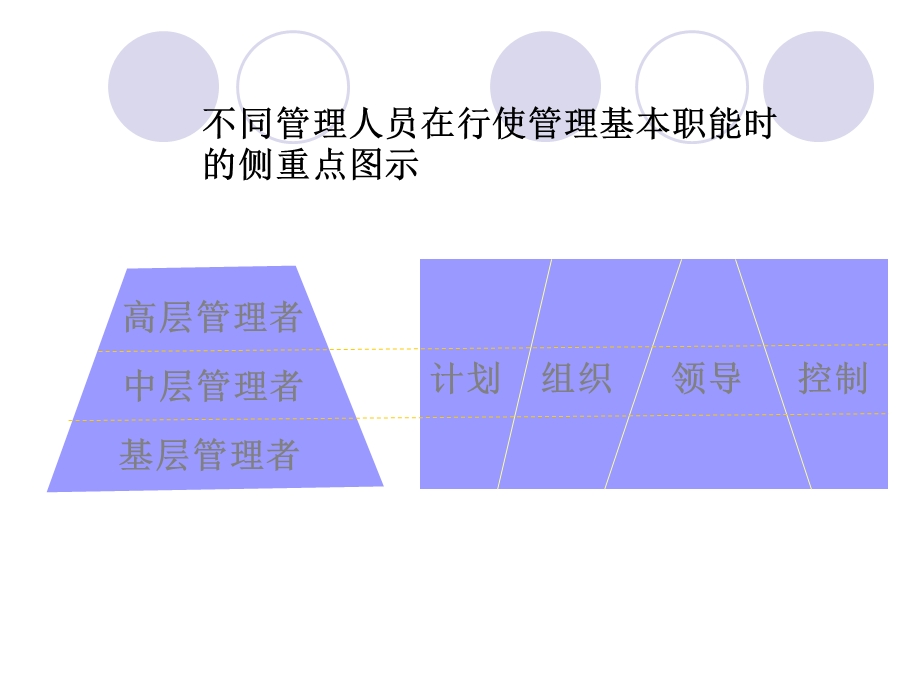 第三章企业管理职能课件.ppt_第3页