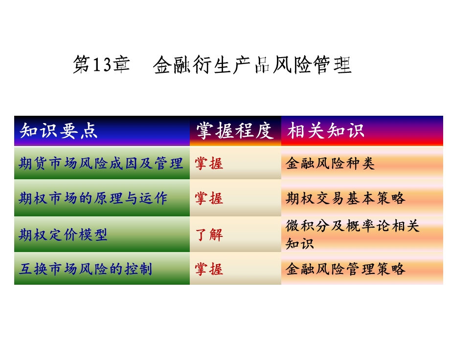 第十三章金融衍生品风险管理课件.pptx_第1页