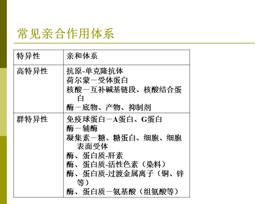 第十章亲和色谱课件.ppt_第2页