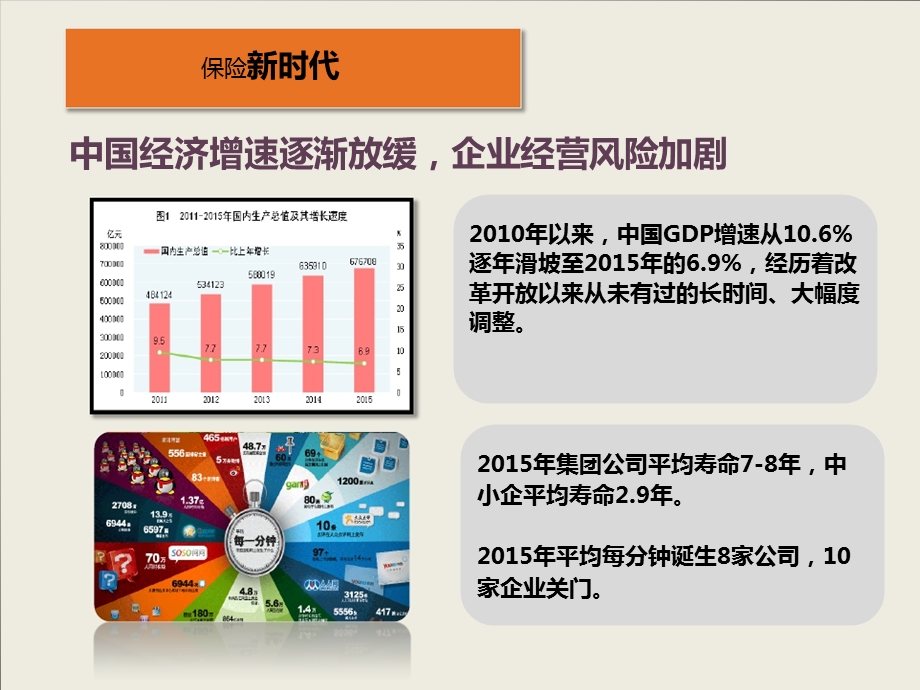 服务营销基本法巡讲教材最终版课件.ppt_第2页