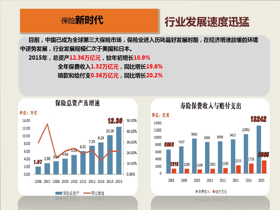 服务营销基本法巡讲教材最终版课件.ppt_第3页