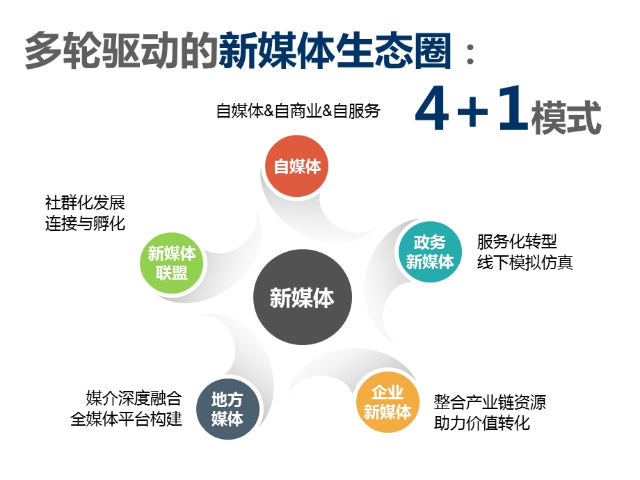 新媒体发展全景课件.ppt_第1页