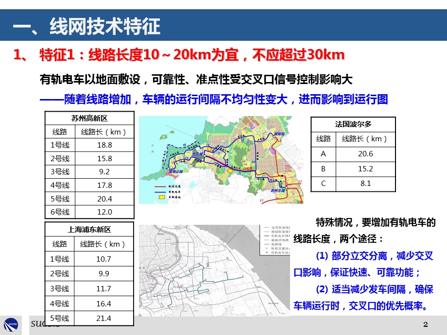 泰州快速公交(有轨电车)线网规划研究课件.ppt_第2页