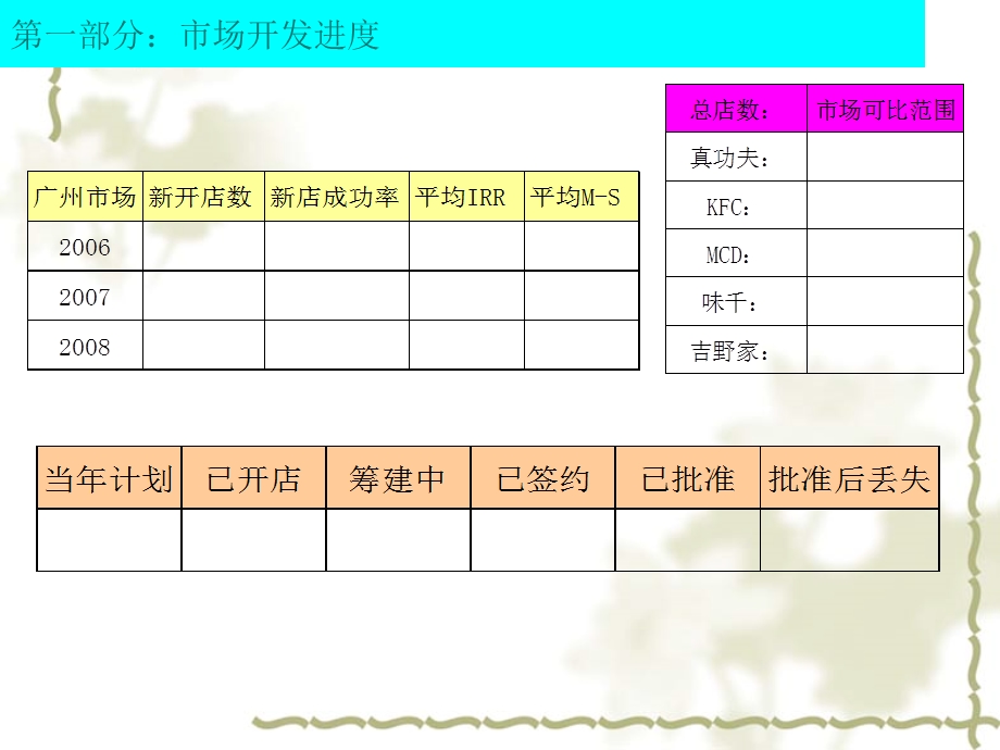 某餐饮公司新店选址可行性报告课件.ppt_第2页