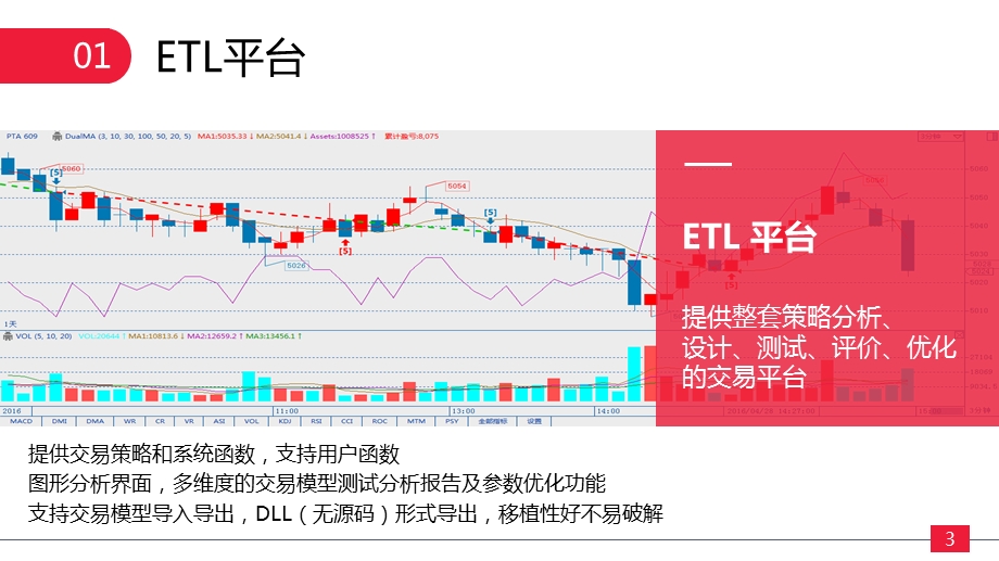 程序化交易培训课件.pptx_第3页