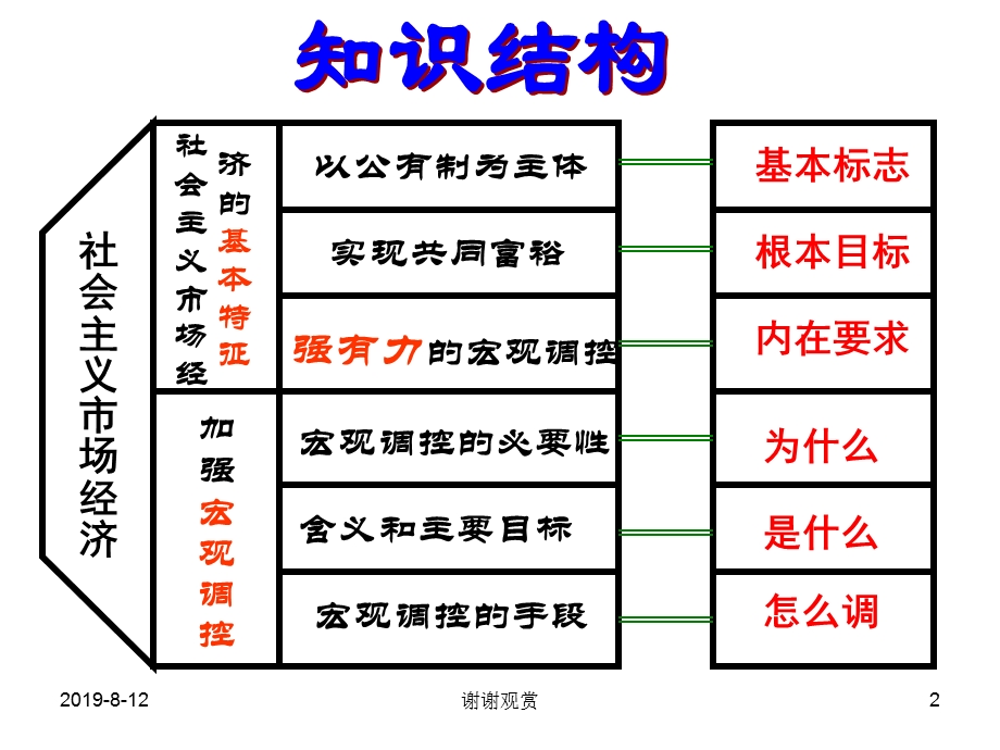 社会主义市场经济课件.ppt_第2页