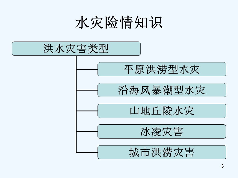 抗洪抢险常识课件.ppt_第3页