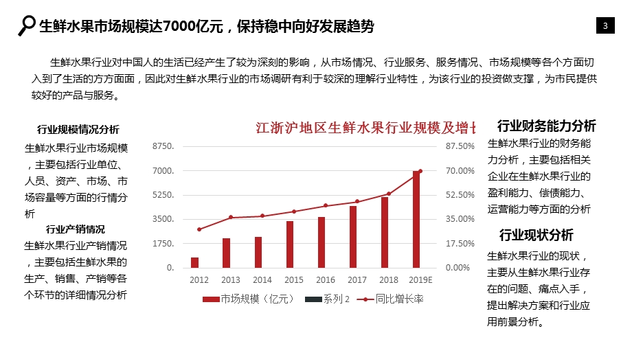 生鲜水果行业分析研究报告课件.pptx_第3页