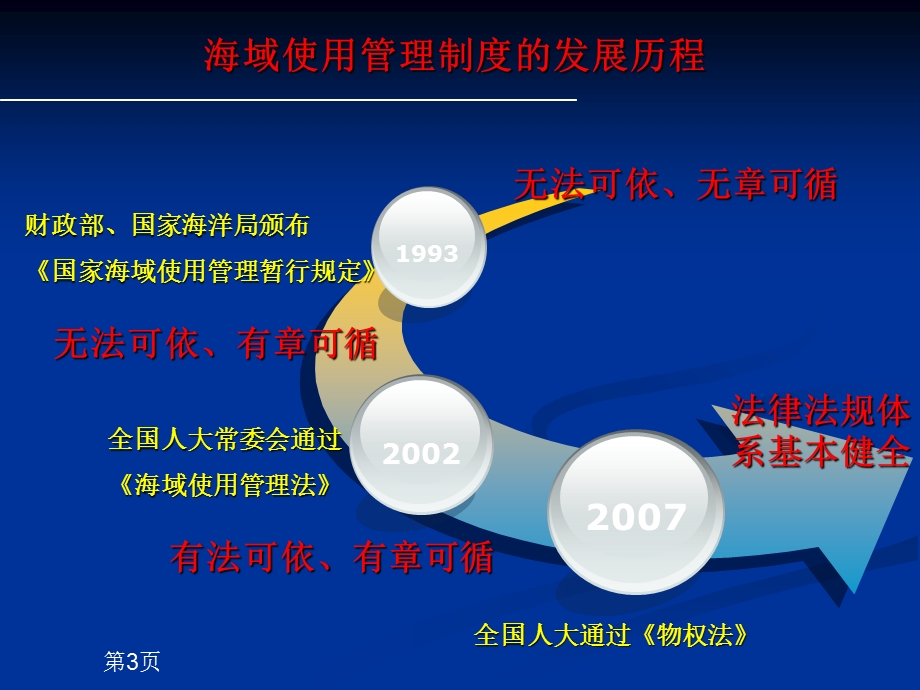 海域使用论证培训海域管理基本制度及相关政策法规课件.ppt_第3页