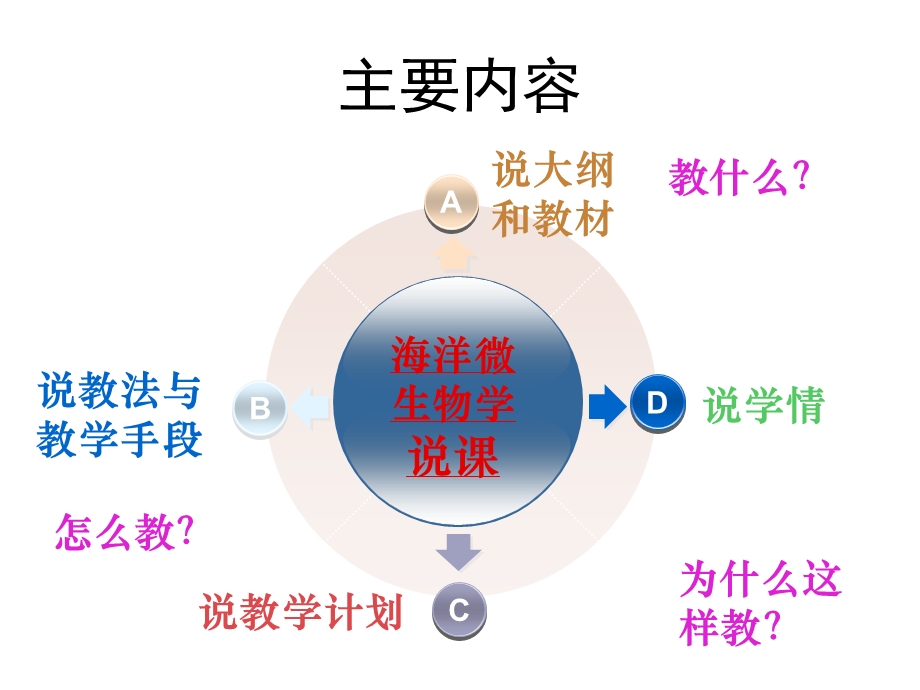 海洋微生物学说课课件.ppt_第2页