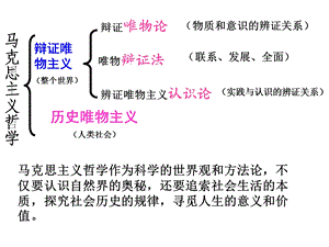 社会存在与社会意识的辨证关系分析课件.pptx