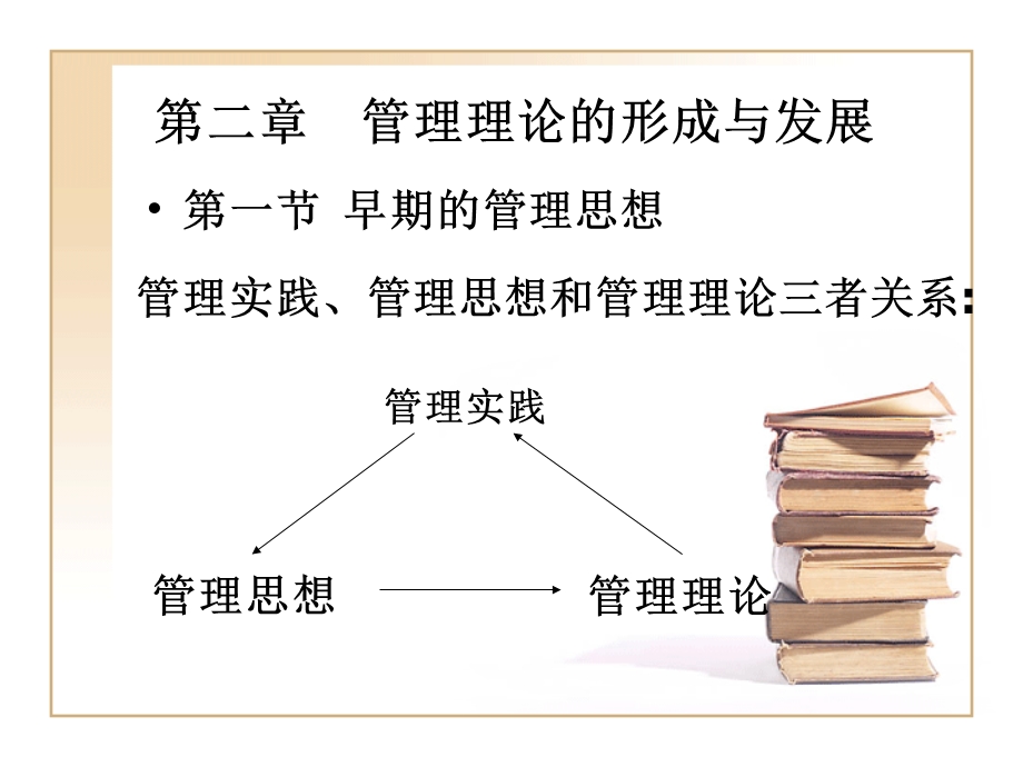 第二章管理理论的形成与发展课件.ppt_第1页