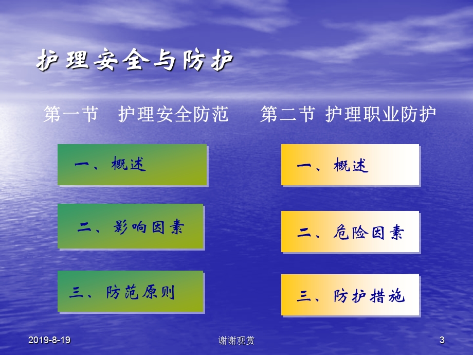 第六章护理安全与防护课件.ppt_第3页