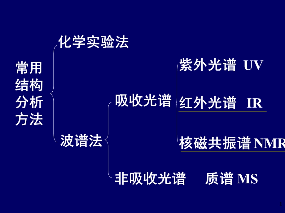 有机化学的波谱方法课件.ppt_第1页