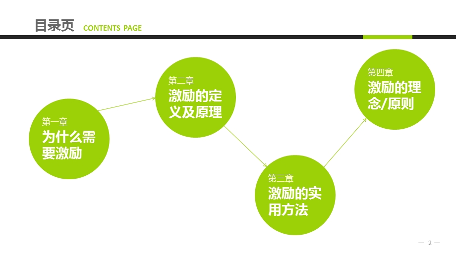 激励方法集萃课件.pptx_第2页