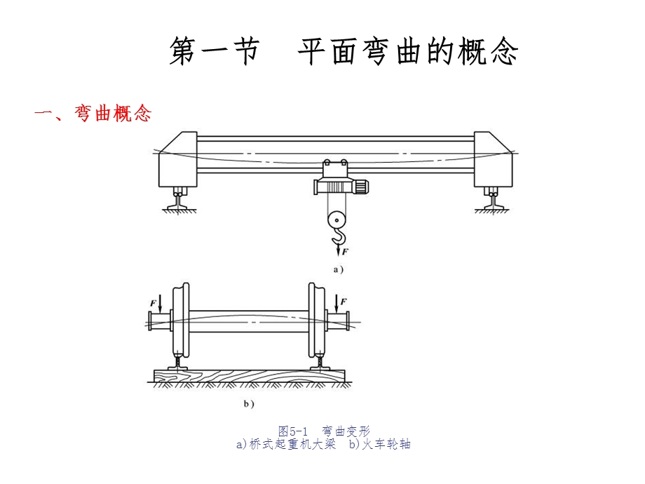 直梁抗弯强度计算课件.ppt_第2页