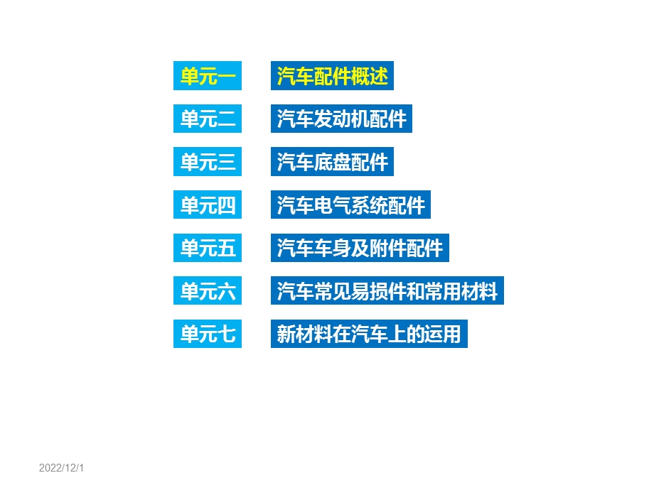 汽车常见易损件和常用材料课件.ppt_第1页