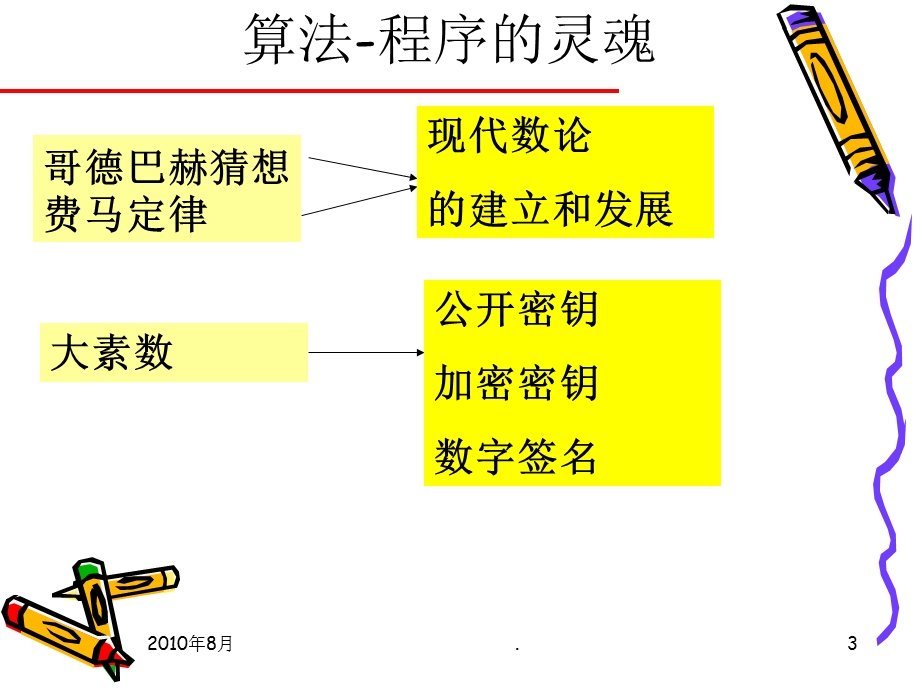 算法入门课件.ppt_第3页