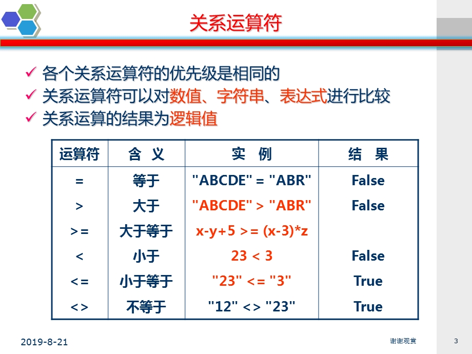 第四章控制结构程序设计课件.ppt_第3页