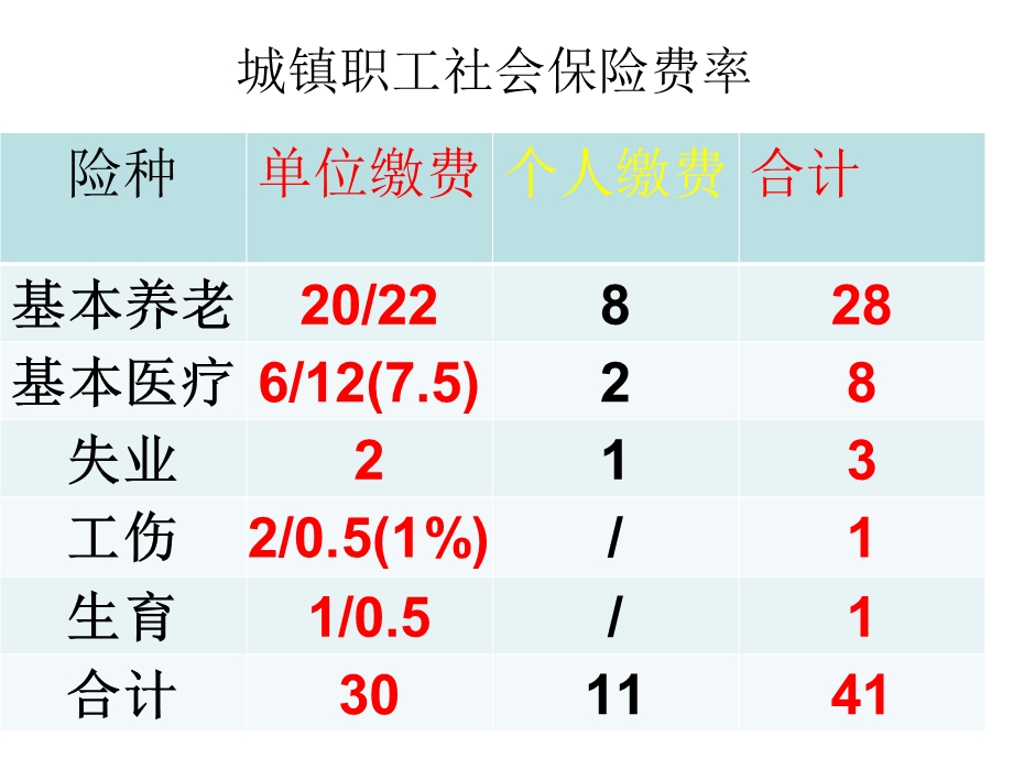 社会保险案例分析课件.ppt_第3页