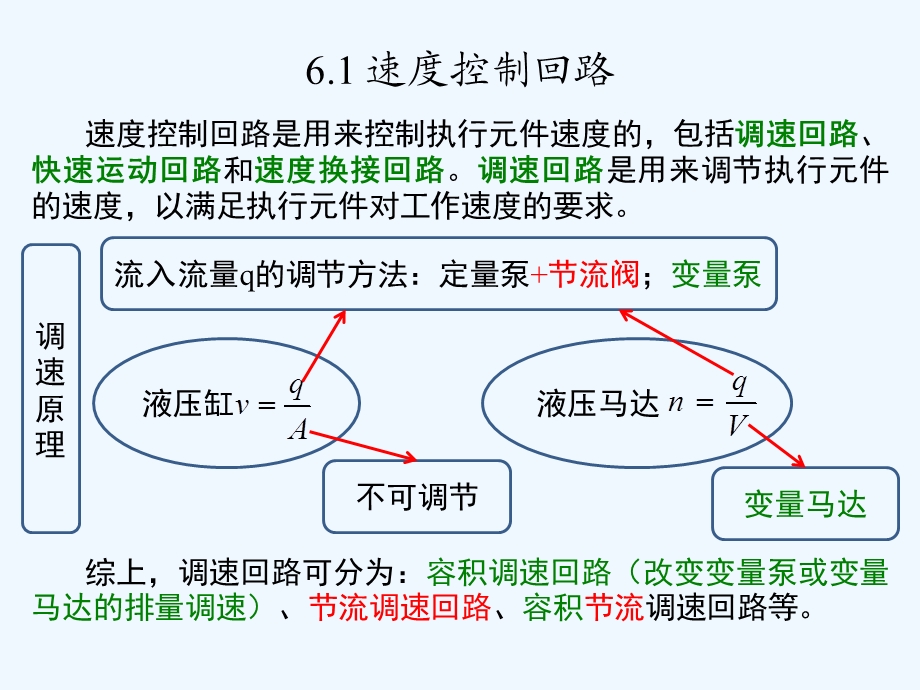 液压传动液压系统常用回路课件.pptx_第3页