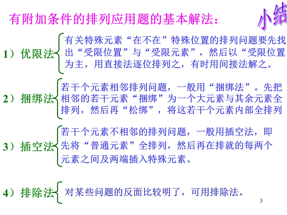 排列应用题练习题课件.ppt_第3页