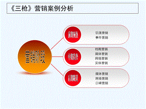 电影营销案例分析课件.ppt