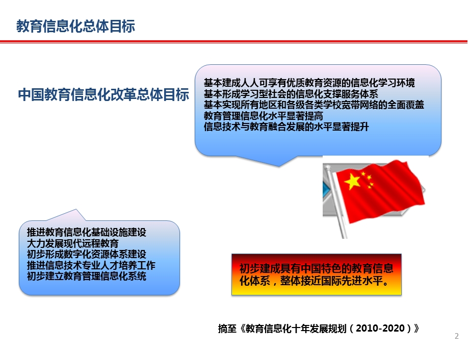 智慧教育培训课件.ppt_第2页