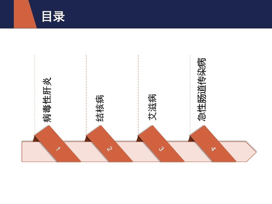 病毒性肝炎营养治疗课件.ppt_第3页