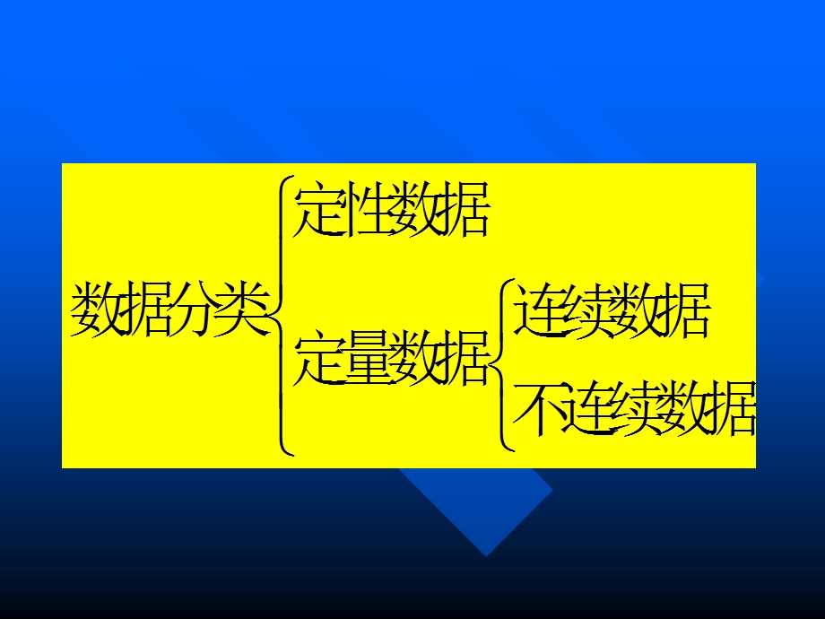 第四讲数据处理与核查课件.ppt_第3页