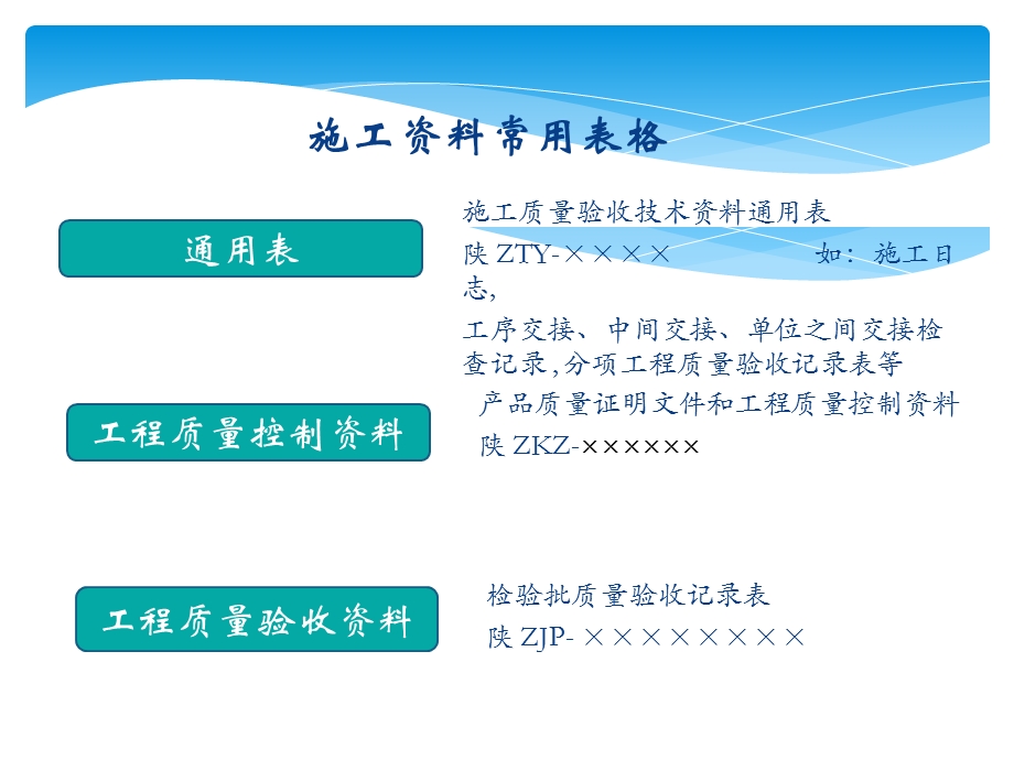 某集团机电安装工程资料培训教材课件.ppt_第3页