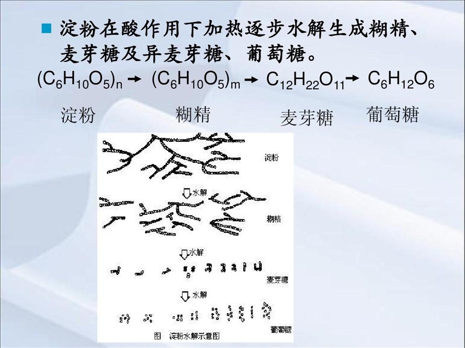 生物质材料及应用淀粉课件.ppt_第3页